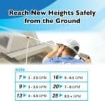 X-Jet M5 Kit Adjustable Nozzle Kit 2-10+ GPM - Image 2