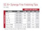 Titan SC-6+ Synergy Fine Finish Spray Tip - Image 2